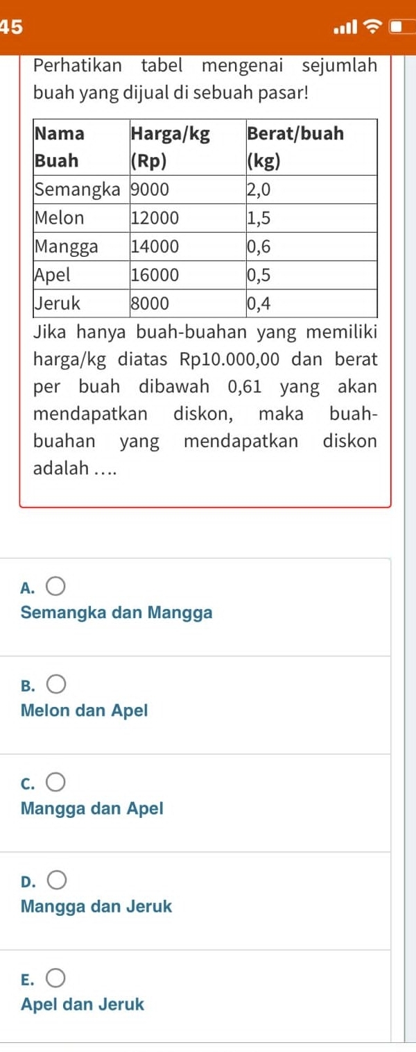 Perhatikan tabel mengenai sejumlah
buah yang dijual di sebuah pasar!
Jika hanya buah-buahan yang memiliki
harga /kg diatas Rp10.000,00 dan berat
per buah dibawah 0,61 yang akan
mendapatkan diskon, maka buah-
buahan yang mendapatkan diskon
adalah ....
A.
Semangka dan Mangga
B.
Melon dan Apel
C.
Mangga dan Apel
D.
Mangga dan Jeruk
E.
Apel dan Jeruk