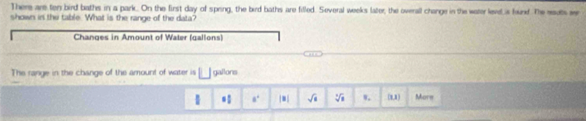 There are ten bird baths in a park. On the first day of spring, the bird baths are filled. Several weeks later, the overall change in the water level is hund. The reselts w
shown in the table. What is the range of the data?
Changes in Amount of Water (gallons)
The range in the change of the amount of water is || gallons
 = □ /□   a° |□ | sqrt(a) sqrt[3](8) 9. (1,1) More