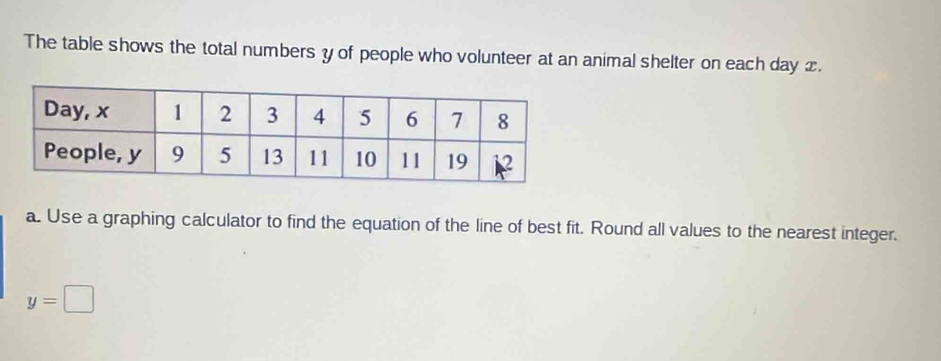 The table shows the total numbers yof people who volunteer at an animal shelter on each day x. 
a. Use a graphing calculator to find the equation of the line of best fit. Round all values to the nearest integer.
y=□