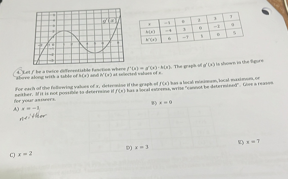 Let f be a twice differentiable function where f'(x)=g'(x)· h(x). The graph of g'(x) is shown in the figure
above along with a table of h(x) and h'(x) at selected values of x.
For each of the following values of x, determine if the graph of f(x) has a local minimum, local maximum, or
neither. If it is not possible to determine if f(x) has a local extrema, write “cannot be determined”. Give a reason
for your answers.
B) x=0
A) x=-1
E) x=7
D) x=3
C) x=2