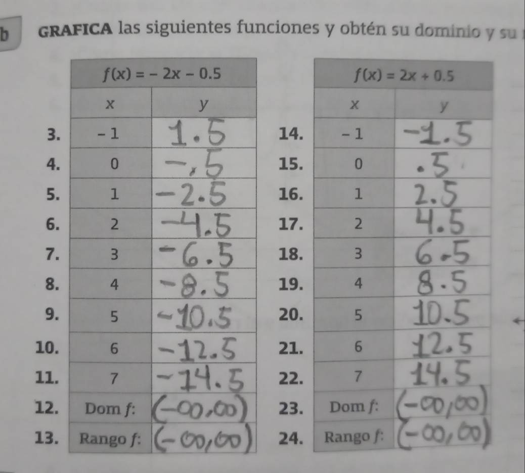 GRAFICA las siguientes funciones y obtén su dominio y su 
14.
15.
16.
17.
18.
19.
20.
121.
122.
123.
124.