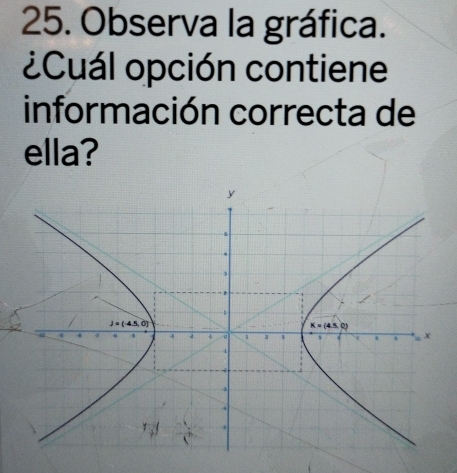 Observa la gráfica.
¿Cuál opción contiene
información correcta de
ella?