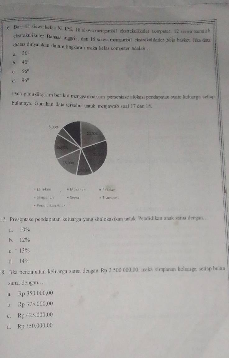 Dari 45 siswa kelas X1 IPS, 18 siswa mengambil ekstrakulikuler computer. 12 siswa memilih
ekstrakulikuler Bahasa inggris, dan 15 siswa mengambil ekstrakulikuler boia basket. Jika data
diâtas dinyatakan dalam lingkaran maka kelas computer adalah..
a 30°
b. 40°
c. 56°
d. 96°
Data pada diagram berikut menggambarkan persentase alokasi pendapatan suatu keluarga setiap
bulannya. Gunakan data tersebut untuk menjawab soal 17 dan 18.
5,00%
20,00%
15,00)(
Lain-lain Makanan # Pakaian
Simpanan * Sewa = Transport
Pendidikan Anak
17. Presentase pendapatan keluarga yang dialokasikan untuk Pendidikan anak sama dengan...
a. 10%
b. 12%
c. * 13%
d. 14%
8. Jika pendapatan keluarga sama dengan Rp 2.500.000,00, maka simpanan keluarga setiap bulan
sama dengan…
a. Rp 350.000,00
b. Rp 375.000,00
c. Rp 425.000,00
d. Rp 350.000,00