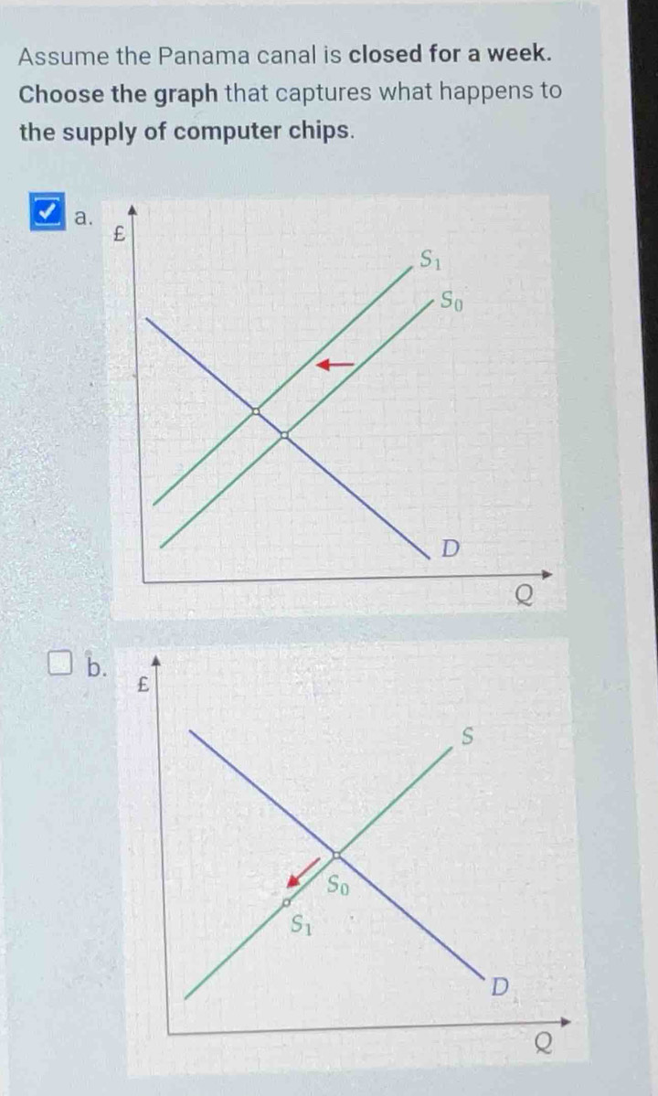 Assume the Panama canal is closed for a week.
Choose the graph that captures what happens to
the supply of computer chips.
Ba a.
b.