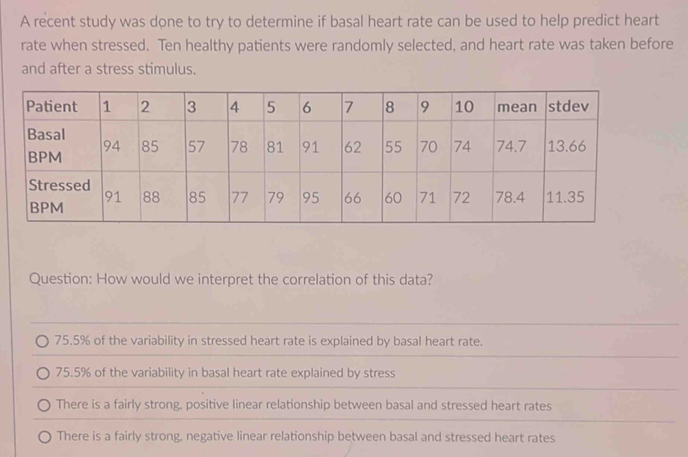 A recent study was done to try to determine if basal heart rate can be used to help predict heart
rate when stressed. Ten healthy patients were randomly selected, and heart rate was taken before
and after a stress stimulus.
Question: How would we interpret the correlation of this data?
75.5% of the variability in stressed heart rate is explained by basal heart rate.
75.5% of the variability in basal heart rate explained by stress
There is a fairly strong, positive linear relationship between basal and stressed heart rates
There is a fairly strong, negative linear relationship between basal and stressed heart rates