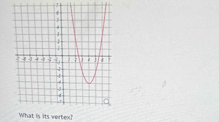 What is its vertex?