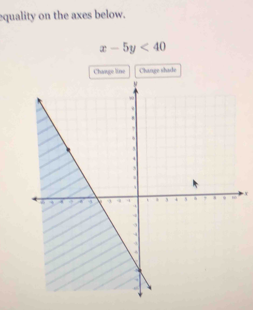 equality on the axes below.
x-5y<40</tex> 
Change line Change shade
x