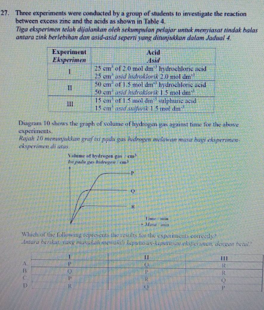 Three experiments were conducted by a group of students to investigate the reaction
between excess zinc and the acids as shown in Table 4.
Tiga eksperimen telah dijalankan oleh sekumpulan pelajar untuk menyiasat tindak balas
antara zink berlebihan dan asid-asid seperti yang ditunjukkan dalam Jadual 4.
Diagram 10 shows the graph of volume of hydrogen gas against time for the above
experiments.
Rajah 10 menunjukkan graf isi pądu gas hidrogen melawan masa bagi eksperimen-
eksperimen dī atas
Volume of hydrogen gas . cm^3
Isi padu gas hidragen ! cm^3
P
Q
R
Time sain
+ Masa aún
Which of the following represents the results for the experiments correetly?
Antara berikut, yang mahakah mewakiı keputisan-kepitusan eksperimen, dengan betul?