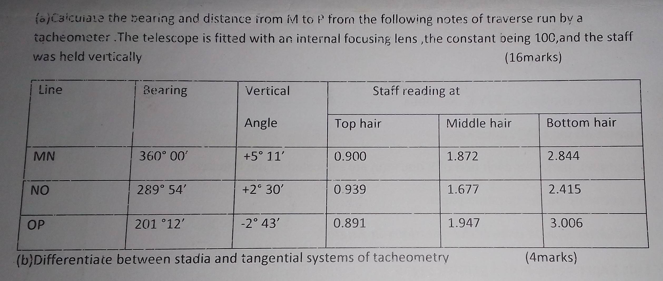 Caiculate the bearing and distance from M to P from the following notes of traverse run by a
tacheometer .The telescope is fitted with an internal focusing lens ,the constant being 100,and the staff
was held vertically (16marks)
(b)Differentiate between stadia and tangential systems of tacheometry (4marks)