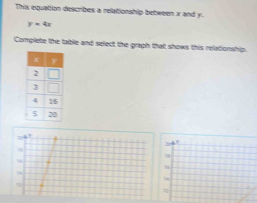 This equation describes a relationship between x and y.
y=4x
Complete the table and select the graph that shows this relationship.
20
2r
16
14
742
12