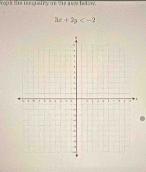 raph the mequality on the axes below.
3x+2y