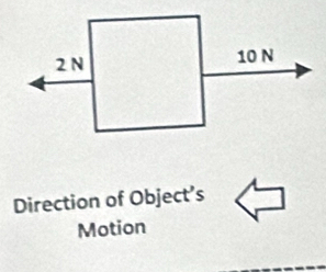 Direction of Object’s 
Motion