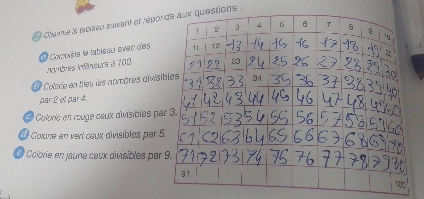 Observe le tableau suivant et répontions : 
Complète le tableau avec des 
nombres inférieurs à 100. 
2 Colorie en bleu les nombres divisi 
par 2 et par 4. 
Colorie en rouge ceux divisibles pa 
Colorie en vert ceux divisibles par 5
@ Colorie en jaune ceux divisibles par