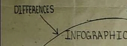 DIFFERENCES 
INFOGRAPHIC