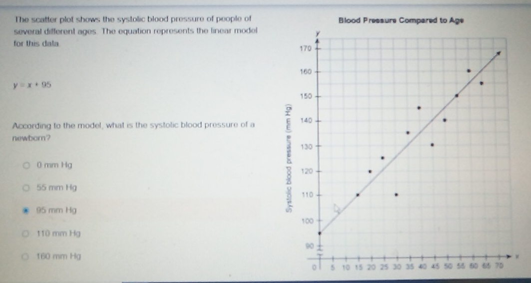 The scatter plot shows the systolic blood pressure of people of
several different ages. The equation represents the linear model
for this dala
y=x+95
According to the model, what is the systolic blood pressure of a
newborn ?
0 mm Hg
55 mm Hg
95 mm Hg
110 mm Hg
160 mm HgW