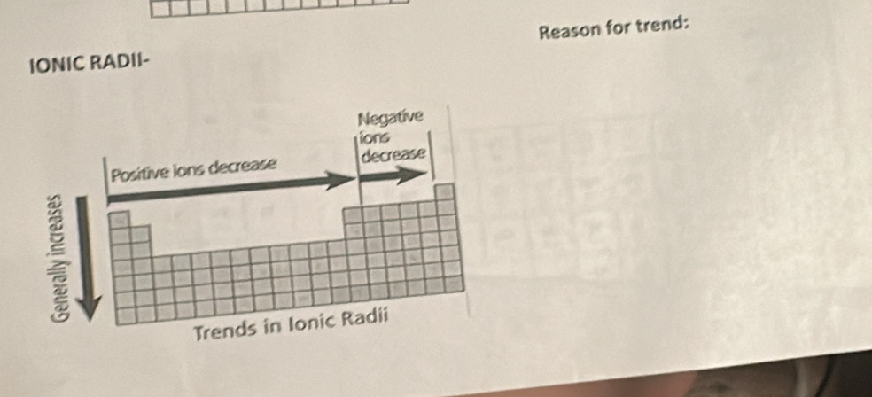 IONIC RADII- Reason for trend: