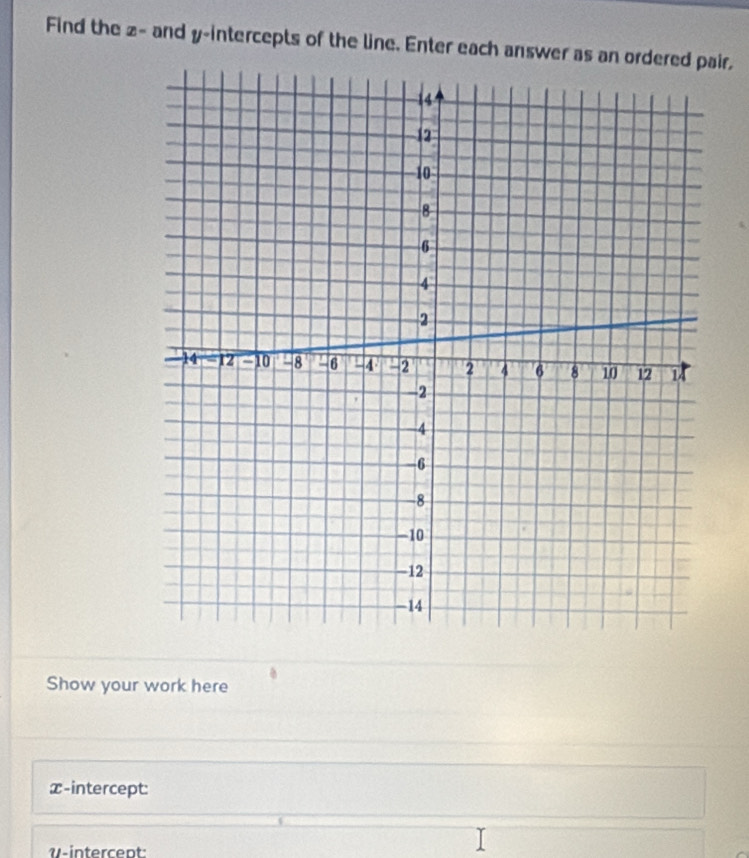 Find the z - and y-intercepts of the line. Enter each answer as an oir, 
Show your work here 
x-intercept:
v -intercent: