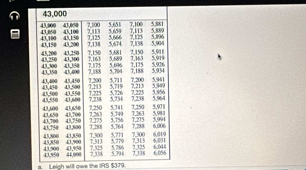 Leigh will owe the IRS $379.