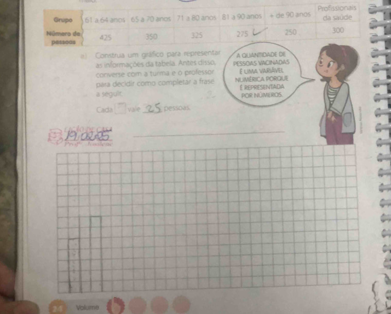 Construa um gráfico para representar A QUANTIDADE DE 
as informações da tabela. Antes disso, PESSOIAS VACINADAS 
converse com a turma e o professor é lima variável 
para decidir como completar a frasé NUMÉRICA PORQUE 
a seguir É reprESenTAda 
POR NÜMEROS. 
Cada vale_ pessoas. 
hat_ 
Prof lusiene 
; 
24 Volume