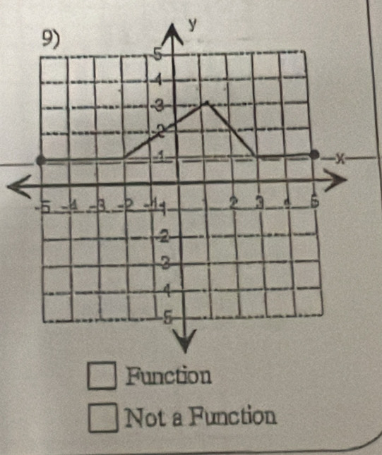 Not a Function