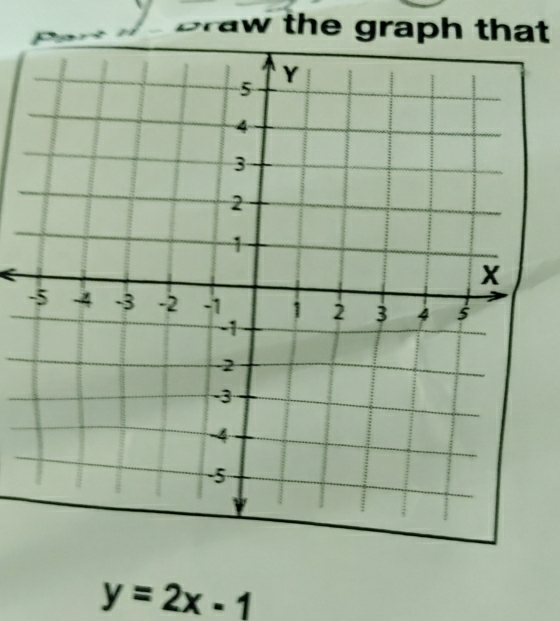 Braw the graph that 
-
y=2x-1