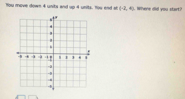 You move down 4 units and up 4 units. You end at (-2,4). Where did you start?