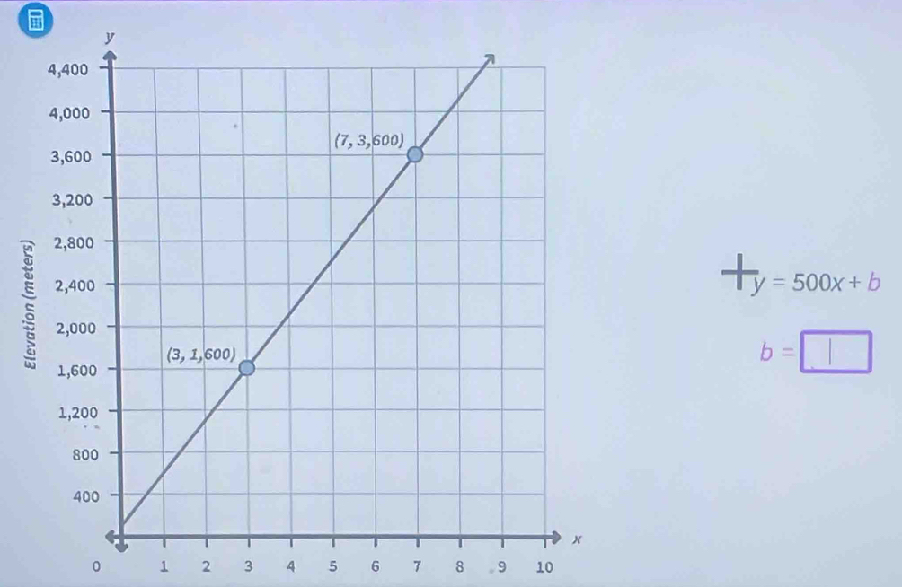 y=500x+b
b=□
0 1 2 3 4 5 6 7 8 .9 10