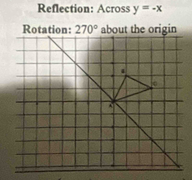 Reflection: Across y=-x