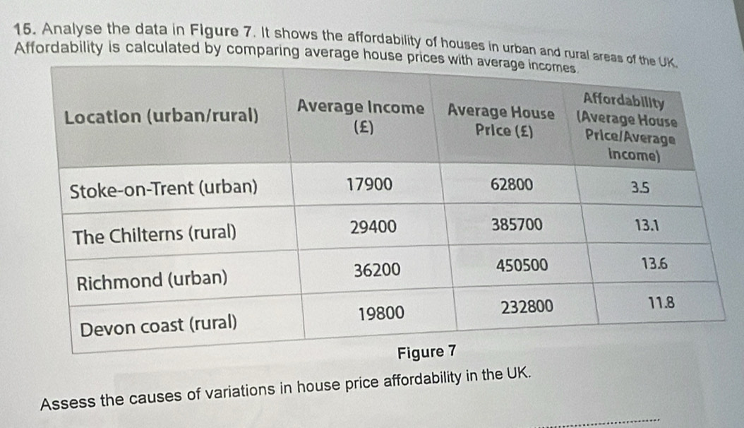 Analyse the data in Figure 7. It shows the affordability of houses in urban and rural a 
Affordability is calculated by comparing average hou 
_ 
Assess the causes of variations in house price affordability in the UK.