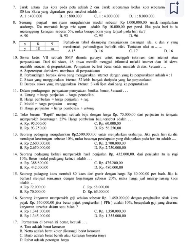 Jarak antara dua kota pada peta adalah 2 cm. Jarak sebenarnya kedua kota sebenarny  
80 km. Skala yang digunakan peta tersebut adalah ...
A. 1:400.000 B. 1:800,000 C. 1:4.000.000 D. 1:8.000.000
8. Seorang penjual mie ayam mengeluarkan modal sebesar Rp 1.000.000,00 untuk menjalankan
usahanya. Dia mematok harga mie ayam adalah Rp 10.000,00 per porsi. Jika pada hari itu ia
menanggung kerugian sebesar 5%, maka berapa porsi yang terjual pada hari itu.?
A. 90 B. 93 Č. 95 D. 96
9Perhatikan tabel disamping menunjukkan pasangan nilai x dan y yang
membentuk perbandingan berbalik nilai. Tentukan nilai m …..
A.15 B. 16 C. 17 D. 16
10. Siswa kelas VII sebuah SMP diminta gurunya untuk menggali informasi dari internet atau
perpustakaan. Dari 64 siswa, 48 siswa memilih menggali informasi melalui internet dan 16 siswa
memilih mencari di perpustakaan. Pernyataan berikut benar untuk masalah diatas, kecuali …
A. Seperempat dari siswa membaca di perpustakaan
B. Perbandingan banyak siswa yang menggunakan internet dengan yang ke perpustakaan adalah 4:1
C. Siswa yang menggunakan internet 32 lebih banyak daripada yang ke perpustakaan
D. Banyak siswa yang menggunakan internet 3 kali lipat dari yang ke perpustakaan
11. Dalam perdagangan pernyataan-pernyataan berikut benar, kecuali . . .
A. Untung = harga penjualan - harga pembelian
B. Harga pembelian = harga penjualan + rug
C. Modal = harga penjualan - untung
D. Harga penjualan = harga pembelian + untung
12. Toko busana ''Rapih'' menjual sebuah baju dengan harga Rp. 75.000,00 dari penjualan itu ternyata
memperoleh keuntungan 25%. Harga pembelian baju tersebut adalah . . .
A. Rp. 95.000,00 C. Rp. 60.000,00
B. Rp. 93.750,00 D. Rp. 56.250,00
13. Seorang pedagang mengeluarkan Rp2.500.000,00 untuk menjalankan usahanya. Jika pada hari itu dia
mendapat keuntungan sebesar 10%, maka besarnya pendapatan yang didapatkan pada hari itu adalah ....
A. Rp 2.600.000,00 C. Rp. 2.700.000,00
B. Rp 2.650.000,00 D. Rp. 2.750.000,00
14. Seorang pedagang kelinci memperoleh hasil penjualan Rp. 432.000,00. dari penjualan itu ia rugi
10%. Besar modal pedagang kelinci adalah . . .
A. Rp. 388.800,00 C. Rp. 475.200,00
B. Rp. 442.000,00 D. Rp. 480.000,00
15. Seorang pedagang kaos membeli 80 kaos dari grosir dengan harga Rp 60.000,00 per buah. Jika ia
berhasil menjual semuanya dengan keuntungan sebesar 20%, maka harga jual masing-masing kaos
adalah ..
A. Rp 72.000,00 C. Rp. 68.000,00
B. Rp 70.000,00 D. Rp. 65.000,00
16. Seorang karyawan memperoleh gaji sebulan sebesar Rp. 1.450.000,00 dengan penghasilan tidak kena
pajak Rp. 360.000,00 jika besar pajak penghasilan ( PPh ) adalah 10%, berapakah gaji yang diterima
karyawan tersebut dalam satu bulan ?
A. Rp 1.341.000,00 C. Rp. 1.350.000,00
B. Rp 1.345.000,00 D. Rp. 1.355.000,00
17. Pernyataan di bawah ini benar, kecuali . . .
A. Tara adalah berat kemasan
B. Netto adalah berat kotor dikurangi berat kemasan
C. Bruto adalah berat bersih atau kemasan beserta isinya
D. Rabat adalah potongan harga