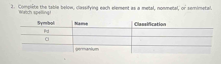 Complete the table below, classifying each element as a metal, nonmetal, or semimetal. 
Watch spelling!