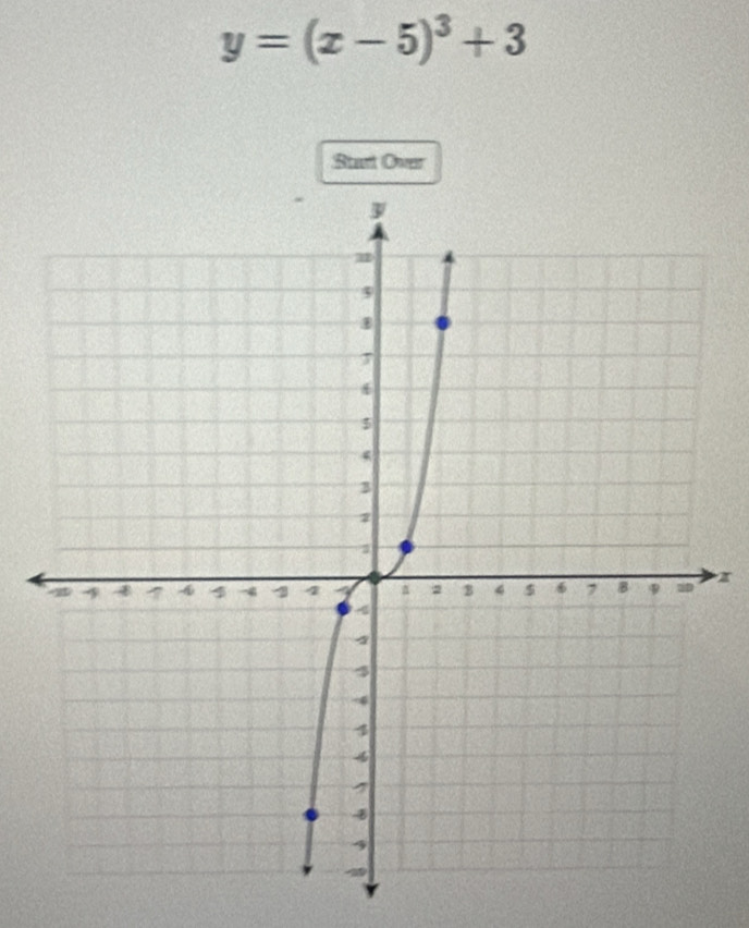 y=(x-5)^3+3
Start Over
x