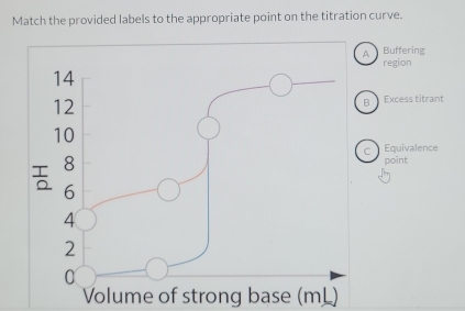 Solved: Match the provided labels to the appropriate point on the ...