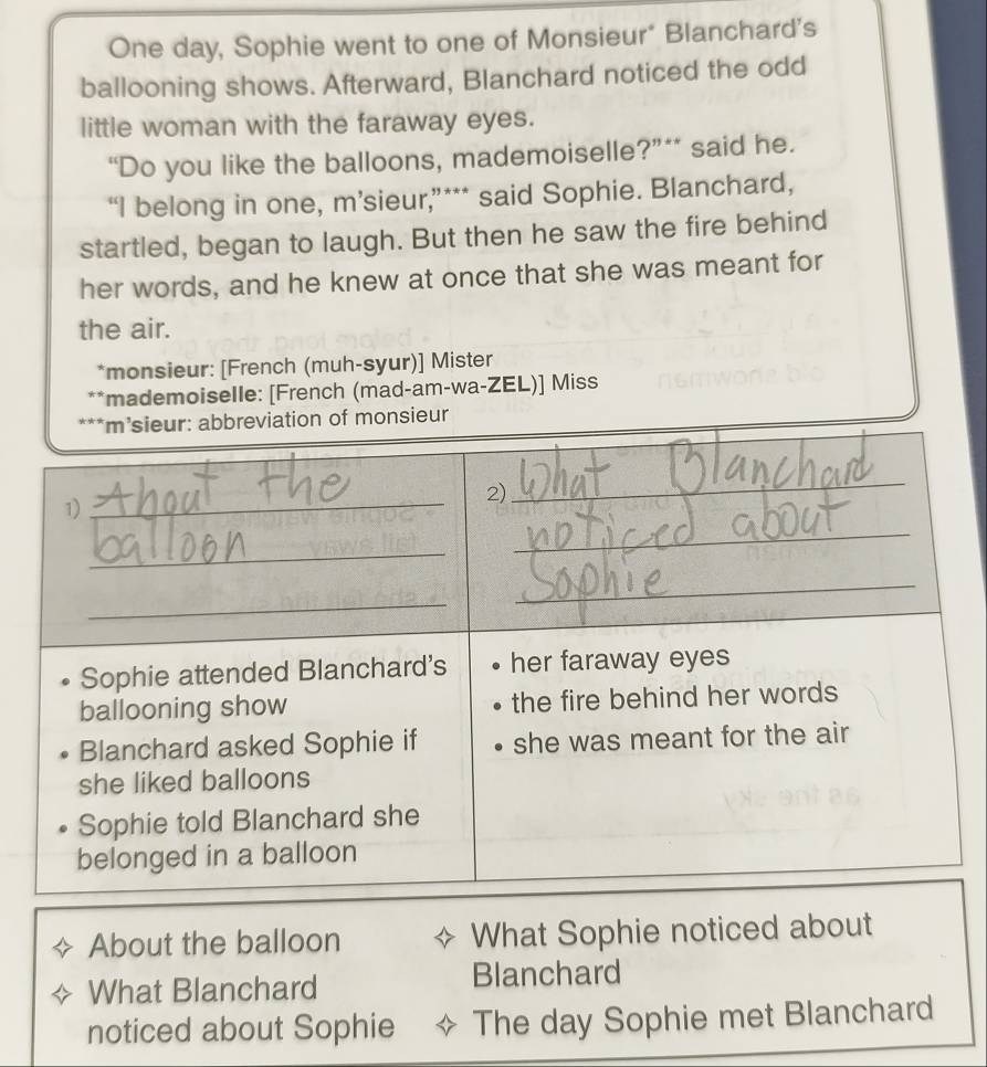 One day, Sophie went to one of Monsieur* Blanchard's 
ballooning shows. Afterward, Blanchard noticed the odd 
little woman with the faraway eyes. 
“Do you like the balloons, mademoiselle?”“ said he. 
“I belong in one, m’sieur,”*** said Sophie. Blanchard, 
startled, began to laugh. But then he saw the fire behind 
her words, and he knew at once that she was meant for 
the air. 
*monsieur: [French (muh-syur)] Mister 
**mademoiselle: [French (mad-am-wa-ZEL)] Miss 
***m'sieur: abbreviation of monsieur 
1)_ 
2) 
_ 
_ 
_ 
_ 
_ 
Sophie attended Blanchard's her faraway eyes 
ballooning show the fire behind her words 
Blanchard asked Sophie if she was meant for the air 
she liked balloons 
Sophie told Blanchard she 
belonged in a balloon 
About the balloon What Sophie noticed about 
What Blanchard 
Blanchard 
noticed about Sophie The day Sophie met Blanchard