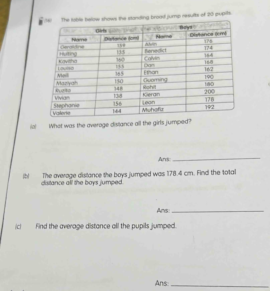 broad jump results of 20 pupils. 
(a) What was the average distance all the girls jumped? 
Ans: 
_ 
(b) The average distance the boys jumped was 178.4 cm. Find the total 
distance all the boys jumped. 
Ans:_ 
(c) Find the average distance all the pupils jumped. 
Ans:_