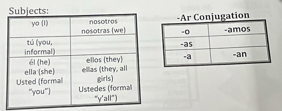 Subjects: 
Conjugation