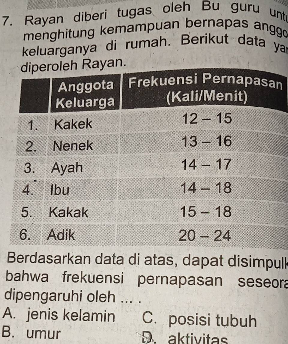 Rayan diberi tugas oleh Bu guru unt
menghitung kemampuan bernapas anggo
keluarganya di rumah. Berikut data yar
an.
n
Berdasarkan data di atas, dapat disimpulk
bahwa frekuensi pernapasan seseora
dipengaruhi oleh ... .
A. jenis kelamin C. posisi tubuh
B. umur D. aktivitas