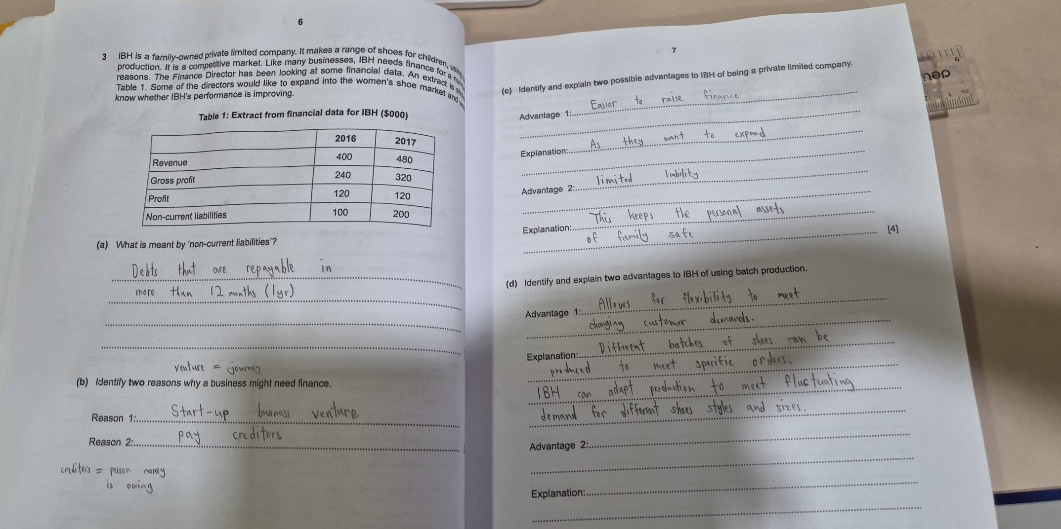 6 
7 
3 IBH is a family-owned private limited company. It makes a range of shoes for children, usi 
production. It is a competitive market. Like many businesses, IBH needs finance for a m 
nəp 
reasons. The Finance Director has been looking at some financial data. An extract is 
(c) Identify and explain two possible advantages to IBH of being a private limited company. 
Table 1. Some of the directors would like to expand into the women's shoe market and_ 
know whether IBH's performance is improving 
Table 1: Extract from financial data for IBH ($000) Advantage 1: 
Explanation: 
_ 
Advantage 
_ 
_ 
_Explanation [4] 
(a) What is meant by ‘non-current liabilities’? 
_(d) Identify and explain two advantages to IBH of using batch production. 
_ 
_ 
_ 
_ 
Advantage 1: 
_ 
_ 
Explanation 
_ 
(b) Identify two reasons why a business might need finance._ 
Reason 1:_ 
_ 
Reason 2:_ 
Advantage 2: 
_ 
crt 
_ 
Explanation: 
_ 
_