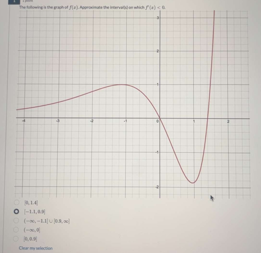 The following is the graph of f(x). Approximate the interval(s) on which f'(x)<0.
[-1.1,0.9]
(-∈fty ,-1.1]∪ [0.9,∈fty ]
(-∈fty ,0]
[0,0.9]
Clear my selection