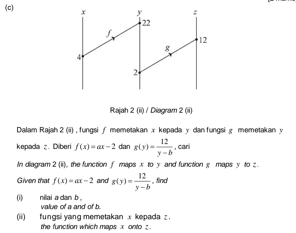 Rajah 2 (ii) / Diagram 2 (ii) 
Dalam Rajah 2 (ii) , fungsi f memetakan x kepada y dan fungsi g memetakan y
kepada z. Diberi f(x)=ax-2 dan g(y)= 12/y-b  , cari 
In diagram 2 (ii), the function f maps x to y and function g maps y to z. 
Given that f(x)=ax-2 and g(y)= 12/y-b  , find 
(i) nilai a dan b , 
value of a and of b. 
(ii) fungsi yang memetakan x kepada z. 
the function which maps x onto z.