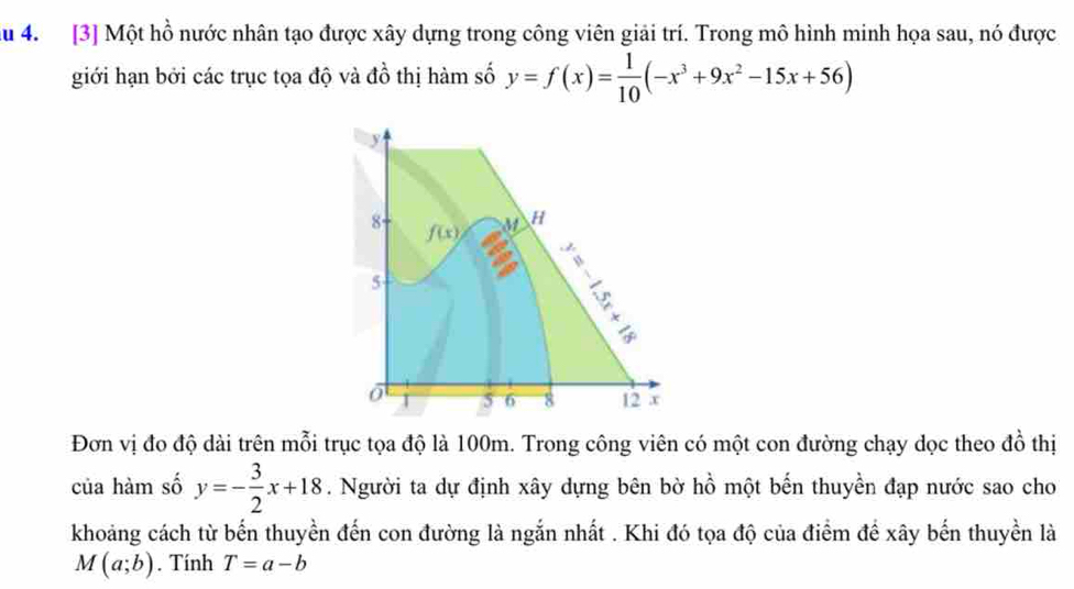 Au 4. [3] Một hồ nước nhân tạo được xây dựng trong công viên giải trí. Trong mô hình minh họa sau, nó được 
giới hạn bởi các trục tọa độ và đồ thị hàm số y=f(x)= 1/10 (-x^3+9x^2-15x+56)
y
8
f(x) M H
5
5 6 8 12 x
Đơn vị đo độ dài trên mỗi trục tọa độ là 100m. Trong công viên có một con đường chạy dọc theo đồ thị 
của hàm số y=- 3/2 x+18. Người ta dự định xây dựng bên bờ hồ một bến thuyền đạp nước sao cho 
khoảng cách từ bến thuyền đến con đường là ngắn nhất . Khi đó tọa độ của điểm để xây bến thuyền là
M(a;b). Tính T=a-b