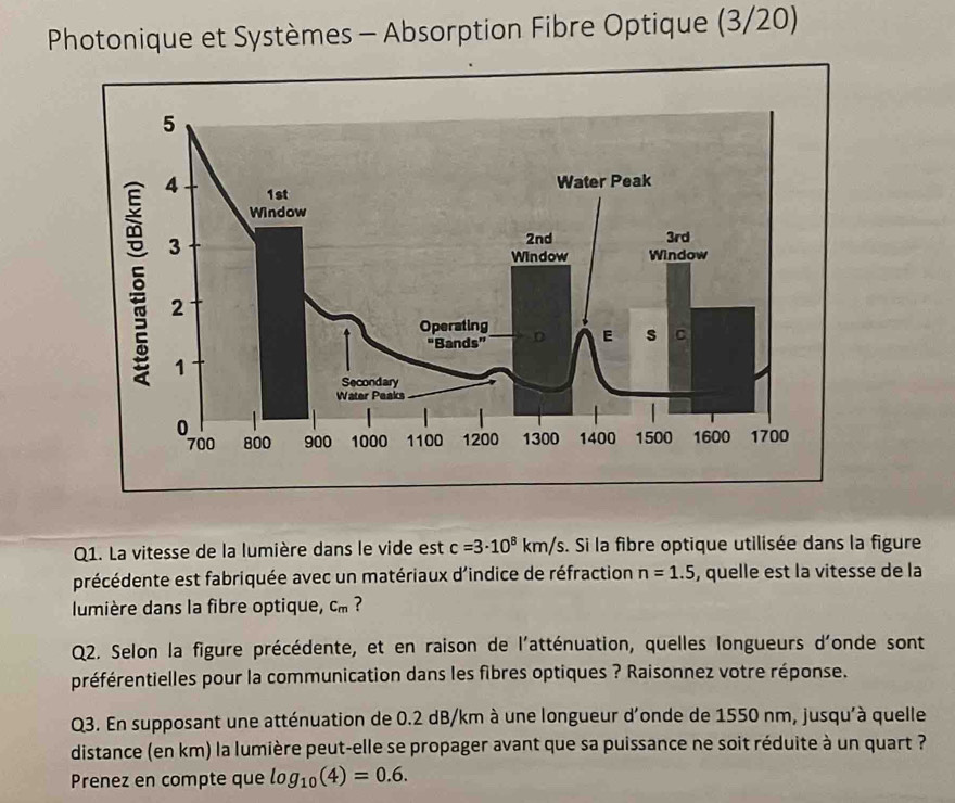 Photonique et Systèmes - Absorption Fibre Optique (3/20) 
Q1. La vitesse de la lumière dans le vide est c=3· 10^8km/s. Si la fibre optique utilisée dans la figure 
précédente est fabriquée avec un matériaux d'indice de réfraction n=1.5 , quelle est la vitesse de la 
lumière dans la fibre optique, C_m ? 
Q2. Selon la figure précédente, et en raison de l'atténuation, quelles longueurs d'onde sont 
préférentielles pour la communication dans les fibres optiques ? Raisonnez votre réponse. 
Q3. En supposant une atténuation de 0.2 dB/km à une longueur d'onde de 1550 nm, jusqu'à quelle 
distance (en km) la lumière peut-elle se propager avant que sa puissance ne soit réduite à un quart ? 
Prenez en compte que log _10(4)=0.6.