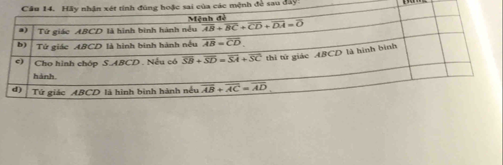 a các mệnh để sau dây!