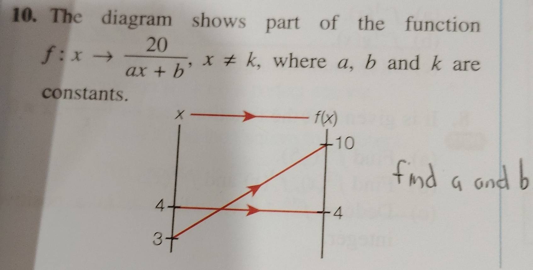 The diagram shows part of the function
f:xto  20/ax+b ,x!= k , where a, b and k are
constants.