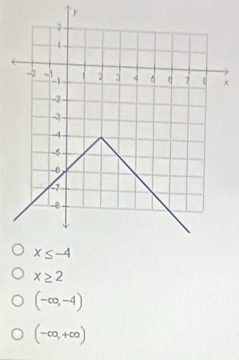 x≥ 2
(-∈fty ,-4)
(-∈fty ,+∈fty )