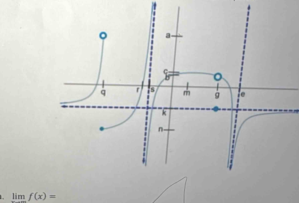 limlimits _xto mf(x)=