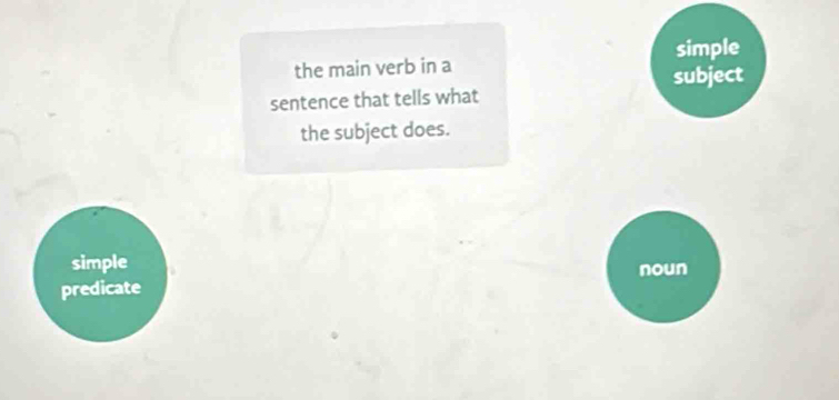 simple
the main verb in a
subject
sentence that tells what
the subject does.
simple noun
predicate