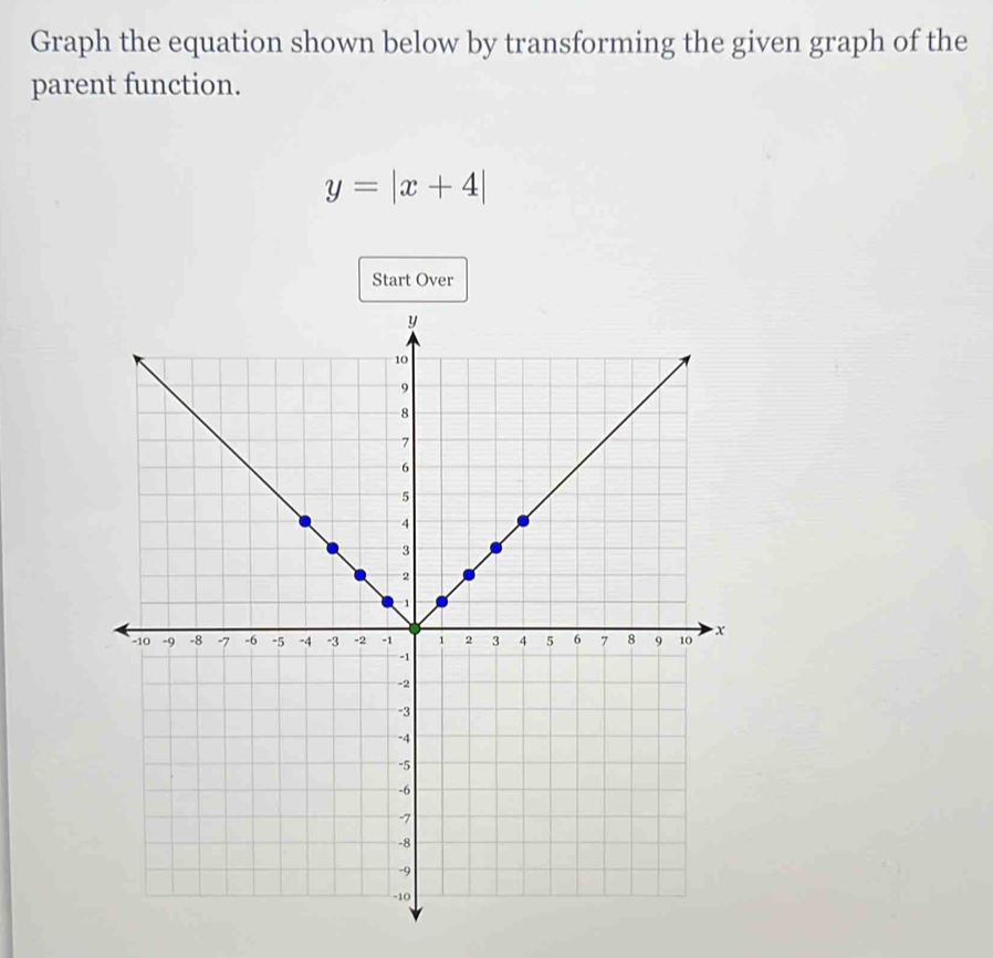 Graph the equation shown below by transforming the given graph of the 
parent function.
y=|x+4|
Start Over