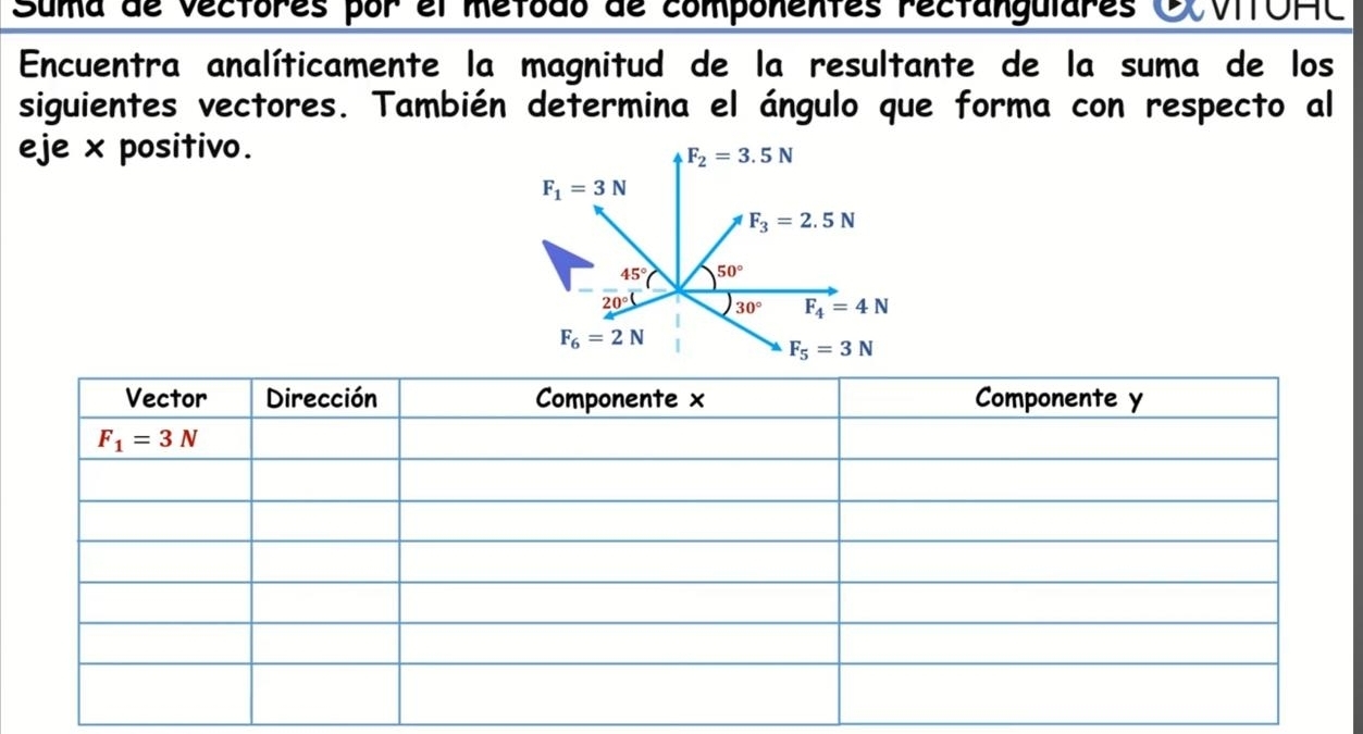 Suma de vectores por el metodo de componentes rectangulares OOVITOHC
Encuentra analíticamente la magnitud de la resultante de la suma de los
siguientes vectores. También determina el ángulo que forma con respecto al
eje x positivo.