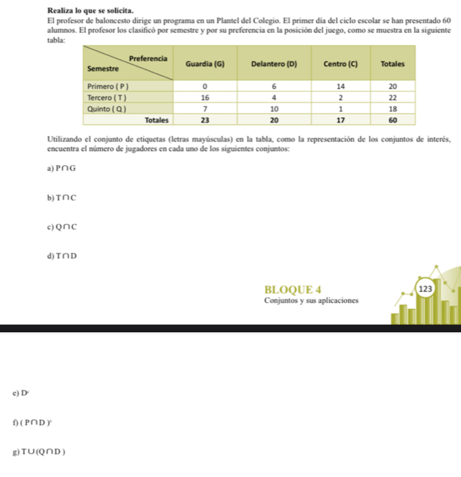 Realiza lo que se solicita. 
El profesor de baloncesto dirige un programa en un Plantel del Colegio. El primer día del ciclo escolar se han presentado 60
alumnos. El profesor los clasificó por semestre y por su preferencia en la posición del juego, como se muestra en la siguiente 
tab 
Utilizando el conjunto de etiquetas (letras mayúsculas) en la tabla, como la representación de los conjuntos de interés, 
encuentra el número de jugadores en cada uno de los siguientes conjuntos: 
a) P∩G
b) T∩C
c) Q∩C
d) T∩D
BLOQUE 4 123
Conjuntos y sus aplicaciones 
c) D
f) ( P∩D )‘
g) T∪(Q∩D )